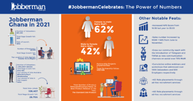 Jobberman Celebrates- The Power of Numbers