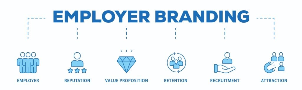 Employer branding text indicating employer, reputation, value retention, recruitment, attraction.