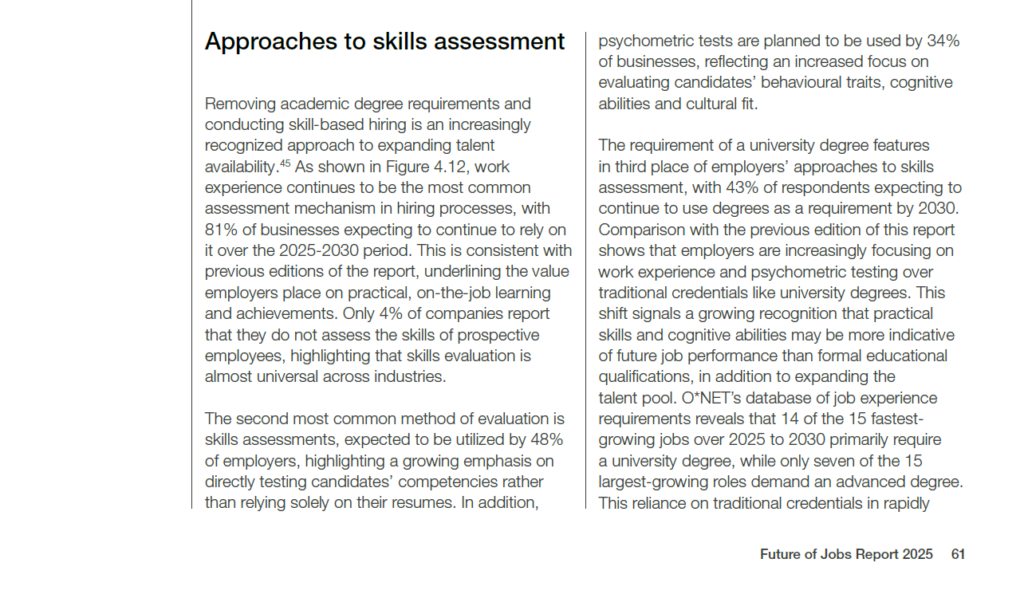 World Economic Forum Report, if the global workforce were 100 people, 59 would need significant training by 2030 to stay relevant.