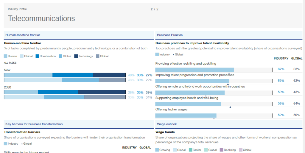 World Economic Forum 2025 report
