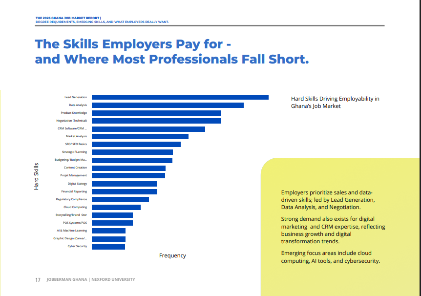 Image demonstrating that employers are hiring for revenue and data skills. They want talents with lead generation skills and people who understand data interpretation for strategic decisions. 